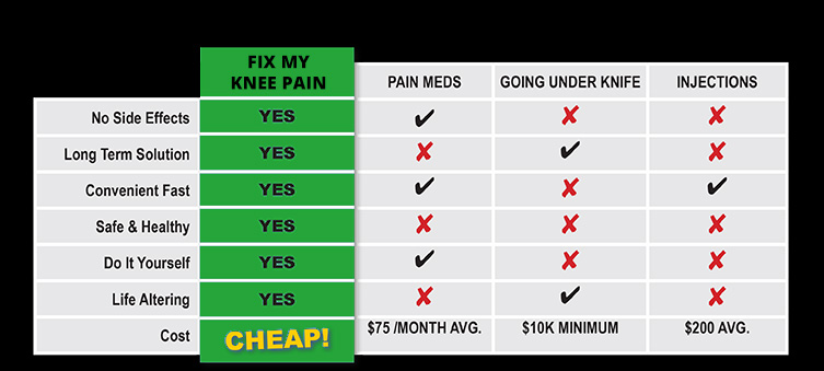 Fix My Knee Pain