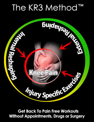 Fix My Knee Pain review